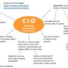 GCA became Charitable Incorporated Organisation (CIO)